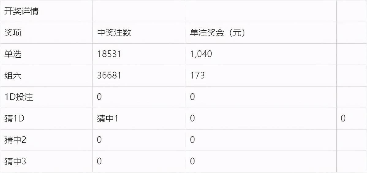 2025年2月21日 第15页