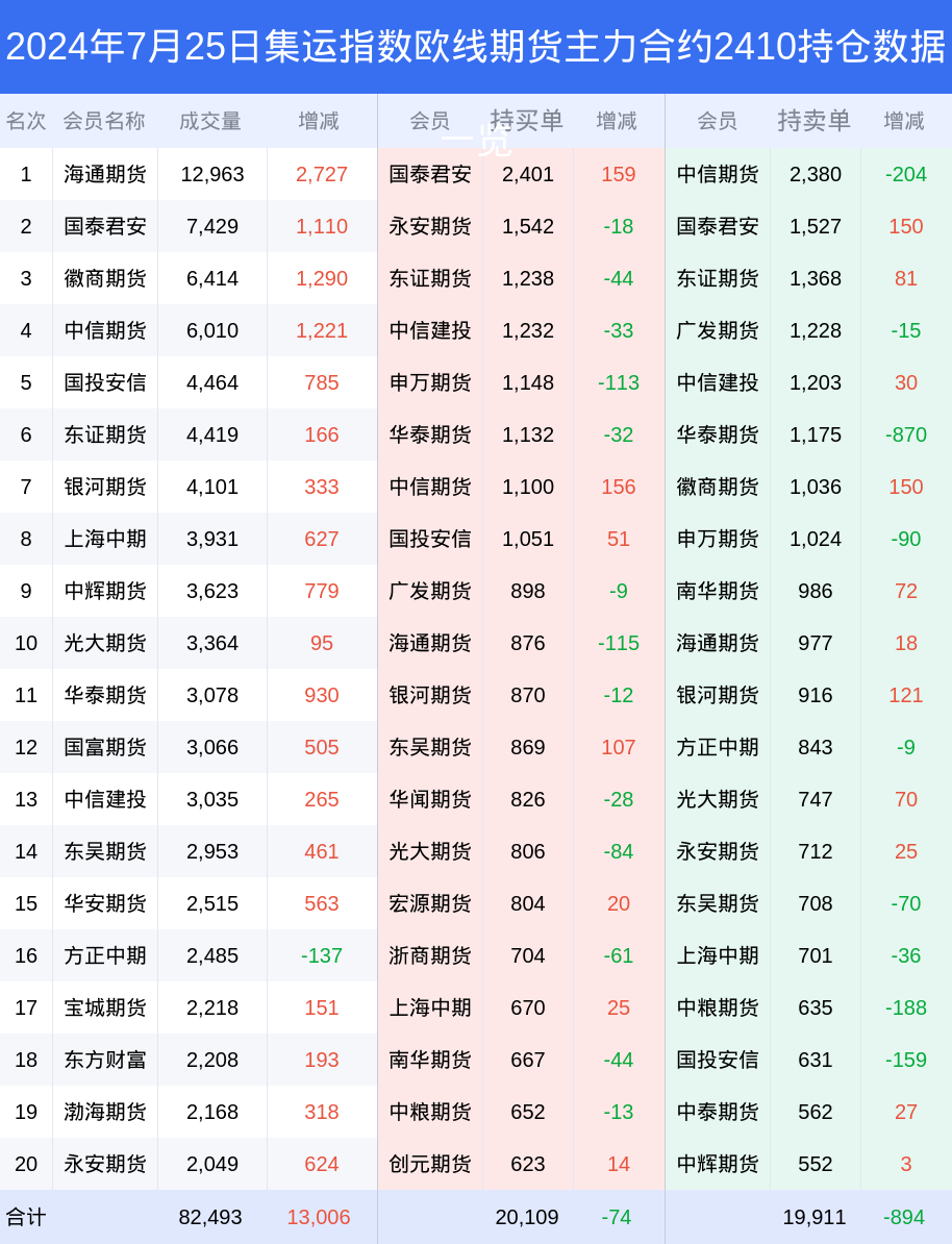 2024新澳今晚资料年051期028期 11-18-20-25-33-41F：24,探索未来，新澳今晚资料年之深度解析（关键词，2024年、第051期、第028期）