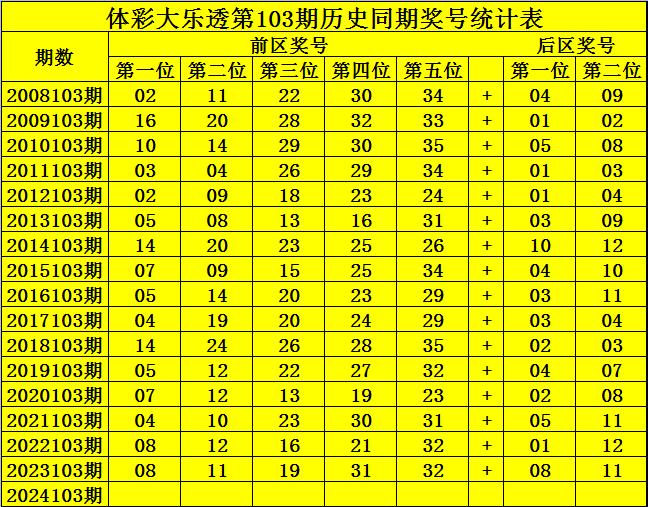 2025年2月21日