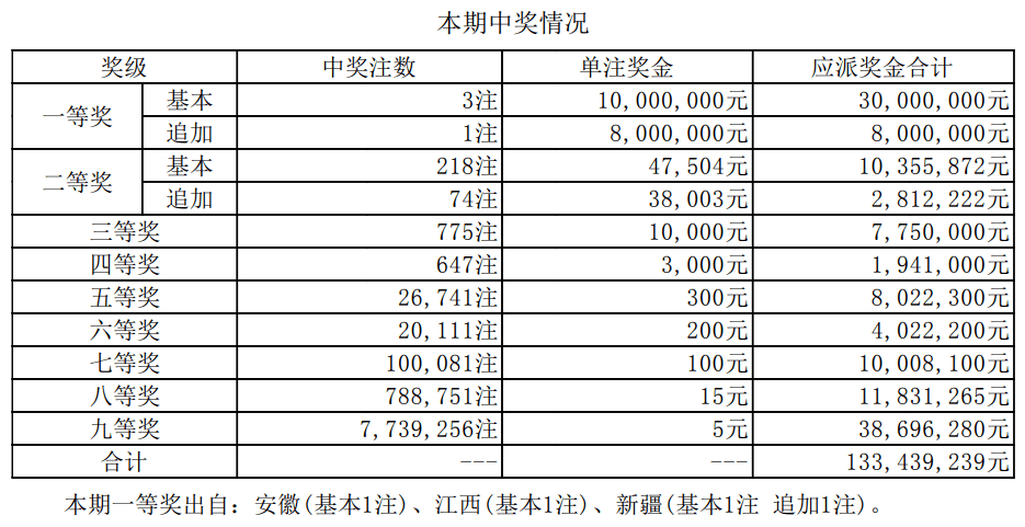 新澳门6合开奖号码开奖结果085期 36-12-17-01-32-47T：26,新澳门6合开奖号码085期的奥秘与探索，一场数字与命运的交汇