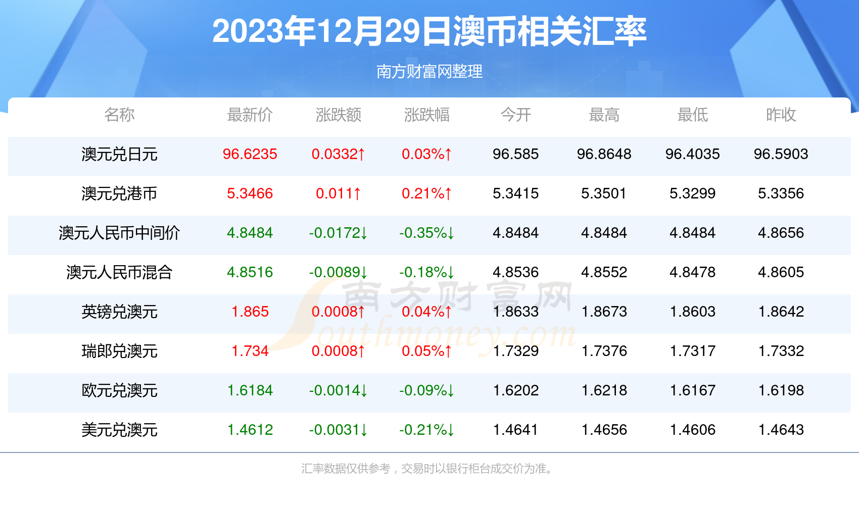 新澳门最新开奖记录查询第28期080期 18-24-27-29-36-40H：41,新澳门最新开奖记录查询第28期至第080期深度解析，揭秘开奖号码背后的秘密与策略