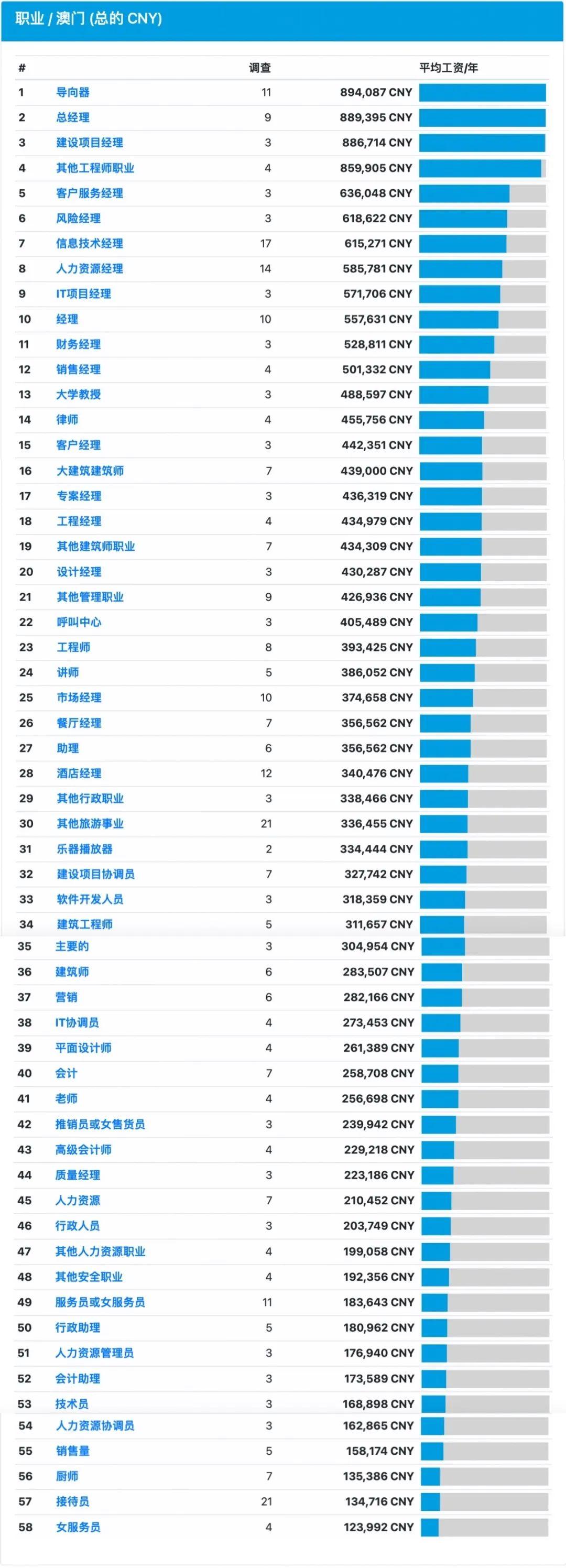 2025今晚澳门开特马四不像135期 04-05-14-25-46-48H：07,探索未知领域，澳门特马四不像的魅力与挑战