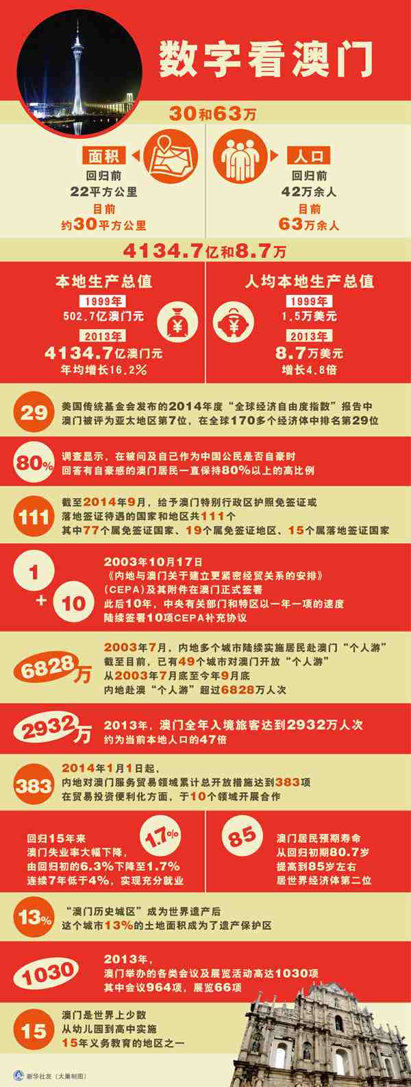 新澳门资料大全正版资料2025年免费下载096期 07-17-24-30-36-45D：27,新澳门资料大全正版资料2023年免费下载第X期，探索数字世界的宝藏