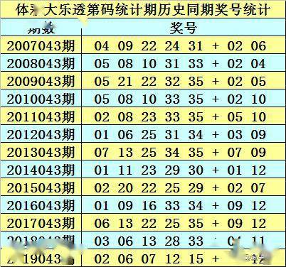 2025天天彩资料大全免费141期 05-19-26-30-45-48K：21,探索2025天天彩资料大全，第141期的奥秘与数字解读