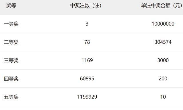 2023澳门码今晚开奖结果软件127期 01-26-29-33-38-39X：41,探索澳门码，2023年127期开奖结果的深度解析