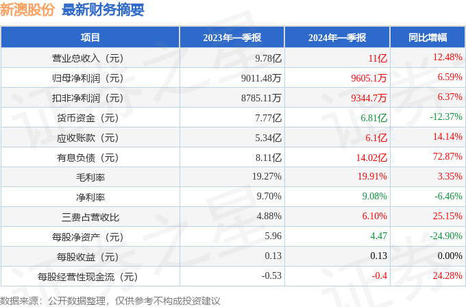 2024新澳正版免费资料048期 32-39-01-41-27-10T：06,探索新澳正版资料，2024年第048期的奥秘与预测