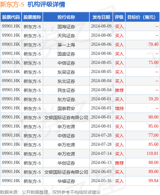 2025新澳天天开奖资料大全003期 01-02-05-07-21-39E：05,探索未来彩票奥秘，2025新澳天天开奖资料大全第003期详解与策略分析