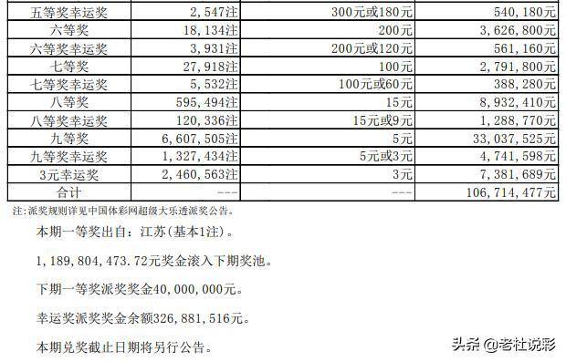 一码一肖100%中用户评价038期 03-13-30-38-45-48D：42,一码一肖，用户评价与精准预测的魅力揭秘——第038期深度解析