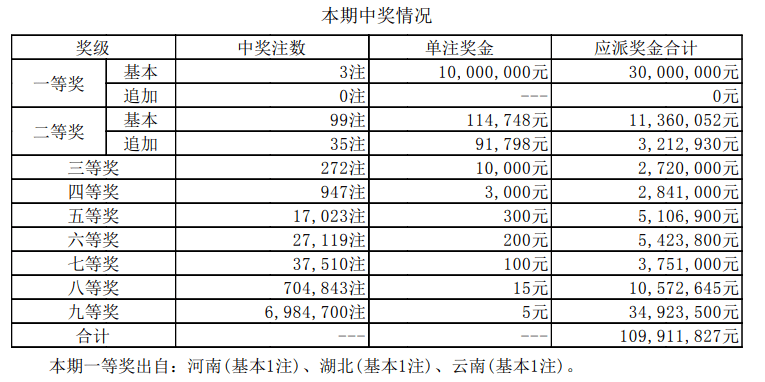 新澳门6合开奖号码开奖结果085期 36-12-17-01-32-47T：26,新澳门6合开奖号码085期开奖结果详解，36-12-17-01-32-47及特别号码26