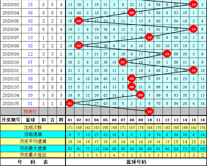 新澳精准资料免费提供208期106期 03-15-16-20-21-43R：16,新澳精准资料免费提供，探索第208期与第106期的奥秘（附带特定数字组合解析）