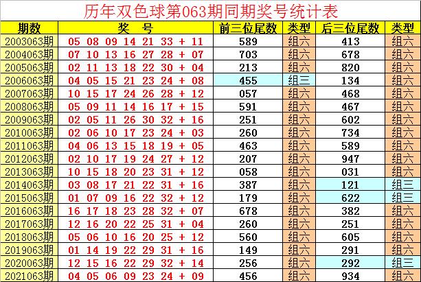 2025年今晚开奖结果查询057期 05-08-16-29-34-37Z：22,揭秘今晚开奖结果，探寻彩票背后的故事与期待——以第057期彩票为例（关键词，2025年、今晚开奖结果查询、057期、05-08-16-29-34-37Z，22）