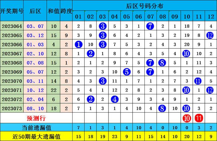 2025今晚新澳开奖号码077期 33-06-28-32-23-10T：31,探索未来幸运之门，解析今晚新澳开奖号码077期