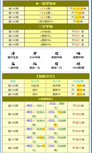 澳门三肖三码精准100%小马哥142期 06-18-20-23-29-33Q：15,澳门三肖三码精准预测之小马哥142期解析