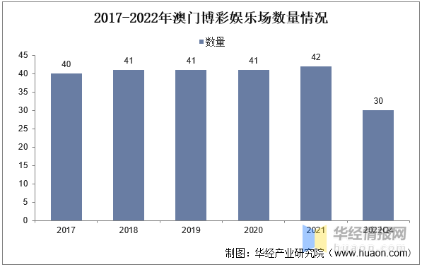 新澳门资料大全正版资料2023142期 06-14-18-22-29-30L：01,新澳门资料大全正版资料解析，探索2023年第142期的数字奥秘