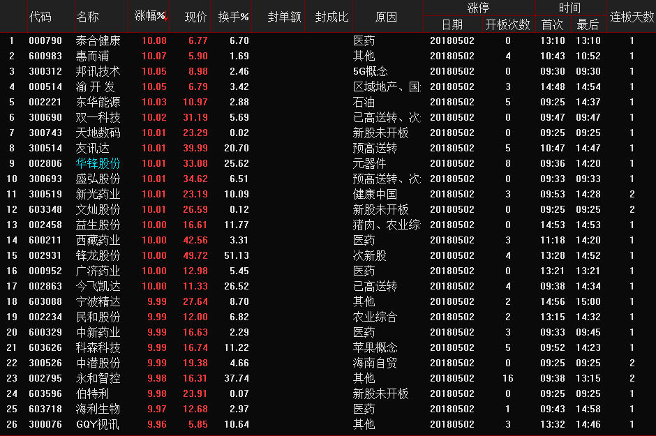 一码一肖100%精准022期 05-13-15-18-19-33Y：34,一码一肖，揭秘精准预测背后的秘密 022期预测分析 05-13-15-18-19-33Y与未来展望