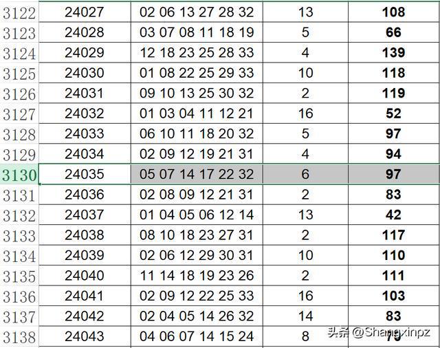 2025年新澳门今晚开奖结果查询042期 10-23-28-30-39-41X：40,探索新澳门彩票开奖结果——以第042期为例（关键词，新澳门、开奖结果查询、数字组合）