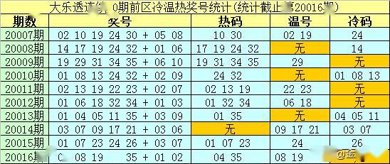 626969澳彩资料2025年136期 03-17-18-30-37-47U：16,探索澳彩资料，解析6269期至136期的秘密与策略（关键词，U，16）