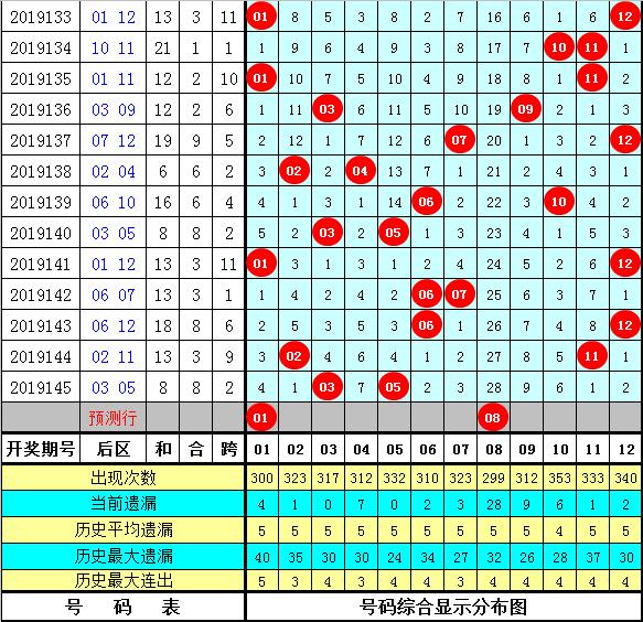 新澳精准资料免费提供221期146期 12-16-25-28-43-49B：10,新澳精准资料，探索与分享的第221期与第146期数据报告