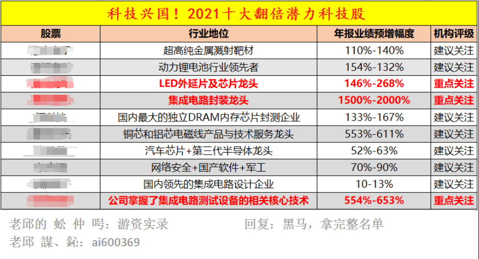 新澳门内部一码最精准公开058期 44-18-38-26-08-31T：11,探索新澳门内部一码精准预测——第058期深度解析与预测报告