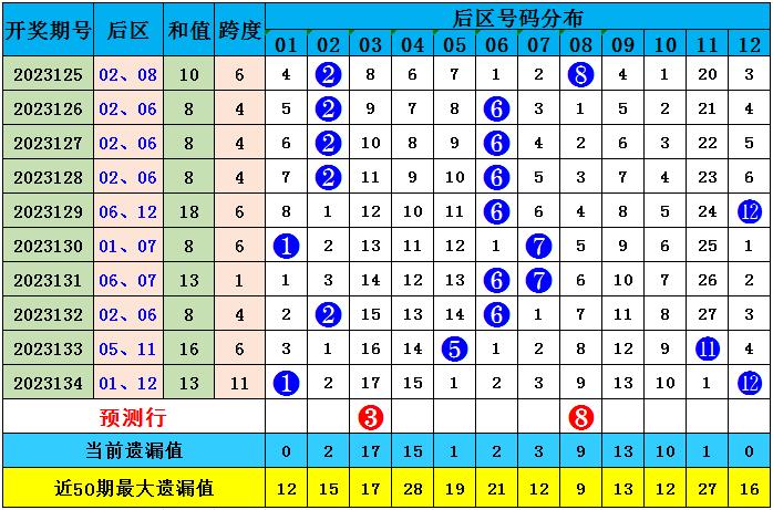 2025年澳门特马今晚号码135期 04-05-14-25-46-48H：07,澳门彩票预测与特马号码分析——以第135期为例（关键词，澳门特马今晚号码、特马号码分析）