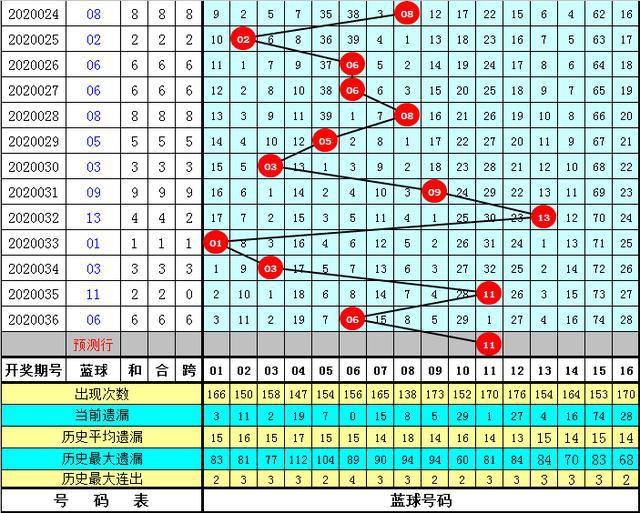 新奥门特免费资料大全管家婆143期 01-02-05-07-16-25C：40,新奥门特免费资料大全，探索管家婆143期的奥秘与策略（关键词，01-02-05-07-16-25C，40）