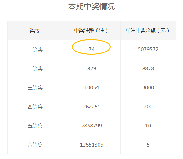 白小姐一肖中期期开奖结果查询091期 03-11-21-27-44-48H：48,白小姐一肖中期期开奖结果查询，揭秘彩票背后的秘密（第091期开奖详解）