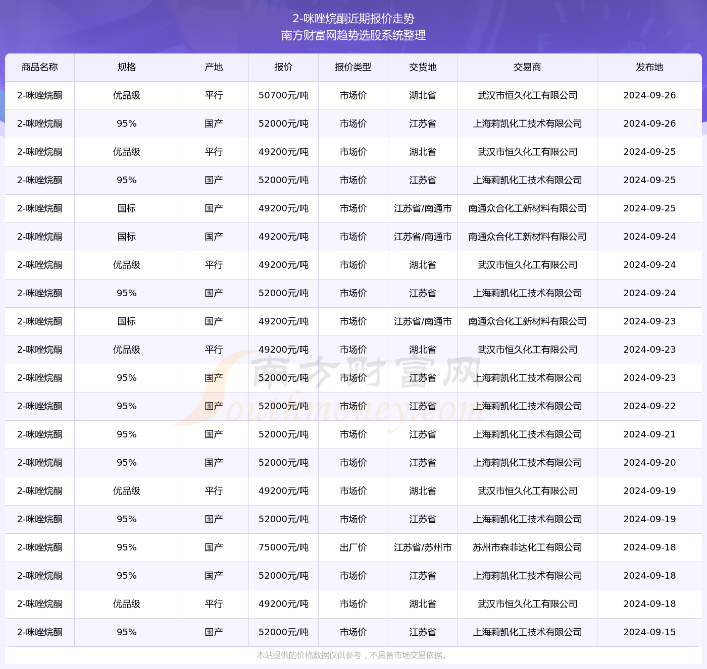 新澳天天开奖资料大全1052期003期 11-22-07-39-42-18T：06,新澳天天开奖资料解析，第1052期与第003期的数字奥秘