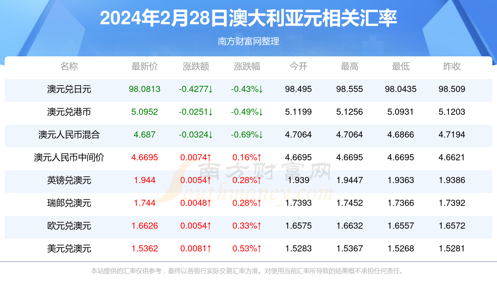 2025新澳正版资料最新更新029期 16-09-04-40-24-26T：18,探索新澳正版资料，最新更新第029期（含关键词分析）