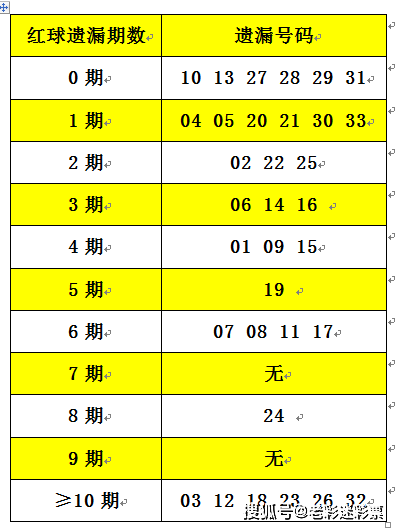 2025正版资料大全免费136期 03-07-09-13-20-36C：11,探索2025正版资料大全，第136期解密与数字组合的独特魅力